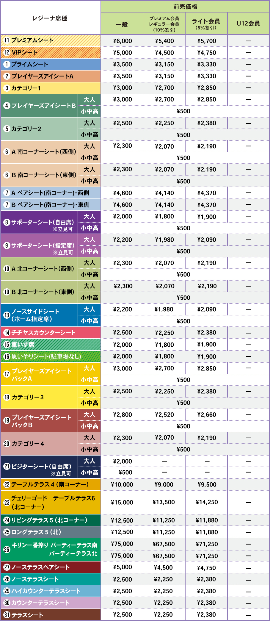 料金表